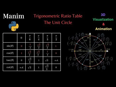 Trigonometric Ratio Table and the Unit Circle || Manim/Python