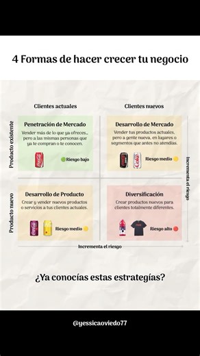 Yessica Oviedo on Instagram: "🌱 Crecer un negocio no siempre significa hacer más… a veces significa decidir mejor. La matriz Ansoff te recuerda que siempre existen caminos: mejorar lo que ya haces, crear algo nuevo, llegar a nuevas personas o reinventarte por completo. La pregunta es… ¿estás eligiendo el camino que realmente impulsa tu crecimiento o solo el que te da menos miedo? 💡 Guarda este post y vuelve a él cada vez que tu negocio te pida dar un paso más. #MentalidadEmprendedora #Negocios