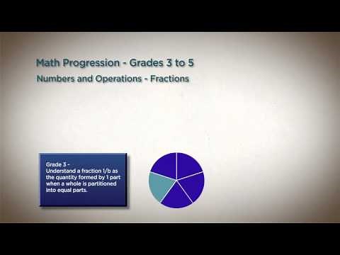 Whole Numbers to Fractions in Grades 3-6