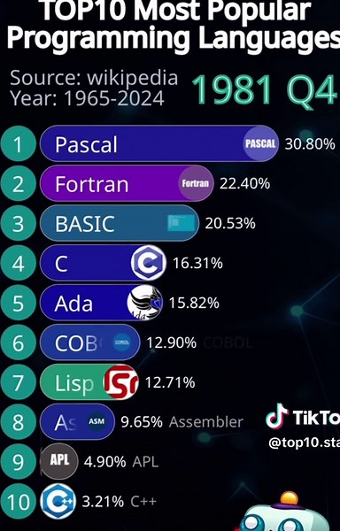 Top10.Stats on TikTok