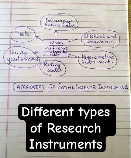 Research Instruments for data collection #researchmethodology #datacollection