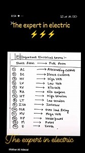 Important Electrical terms | The Expert In Electric