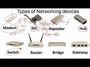 Computer Network Basics | Topology, Devices & Protocols Explained #network