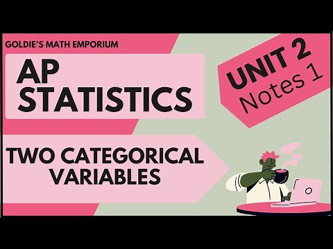 AP Statistics Exploring Two Variable Data – Two Categorical Variables