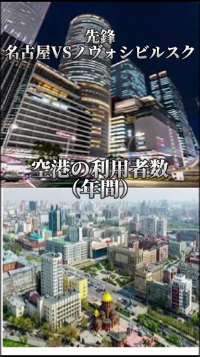 日本3大都市vsロシア3大都市#地理系