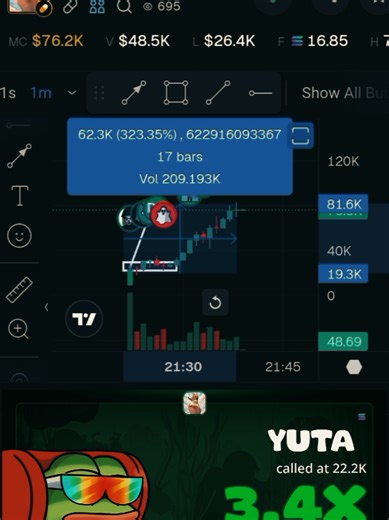 Exploring Meme Coins for Financial Freedom