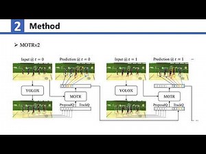 [CVPR2023] MOTRv2: Bootstrapping End-to-End Multi-Object Tracking by Pretrained Object Detectors