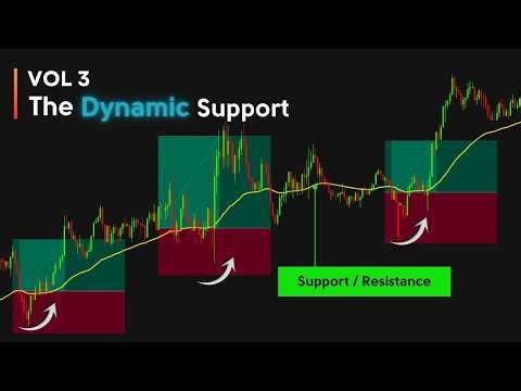 Volume 3: The 50 EMA Intra-Day Strategy | The EMA Files