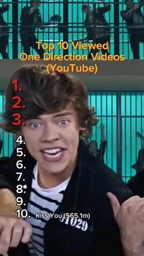 Top 10 Most Viewed One Direction Music Videos