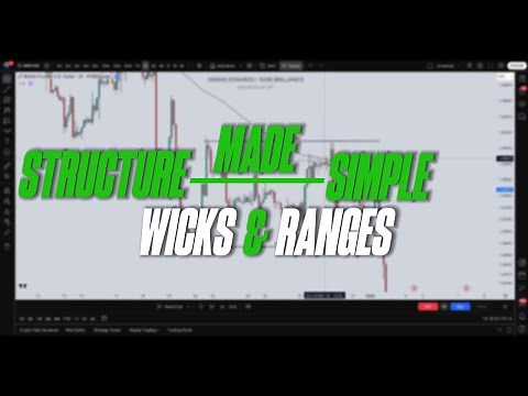 How To Read Market Structure Using Wicks & Ranges | The CRT Method