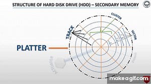 Hard Disk Drive - 1 | Platter | Track | Cylinder | Sector | Cluster | Read-Write Head | Spindle | on Make a GIF
