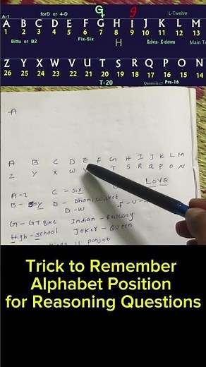 Letter Code Shortcut 🔁 | Reasoning in 1 Minute”||, Find The Code Challenge | A ↔ Z?”