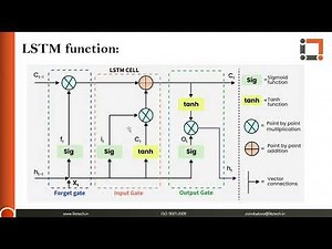 EPISODE - 15 || Recurrent Neural Network