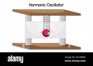 Depicts motion of a harmonic oscillator Stock Video Footage - Alamy