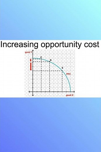 IGCSE Economics Unit 1 1 The economic problem #economics11thclass #igcsecrashcourse #basiceconomics
