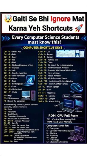 🚀 50+ Essential Computer Shortcut Keys Every Student Must Know | Boost Your Productivity #trending