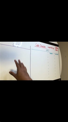 GPU Programming | Overview of CPU & GPU | Vulkan API | Cuda Education #vulkan #computergraphics