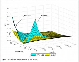 Newsletter: Stochastic Volatility Models for Capturing ETF Dynamics and Option Term Structures