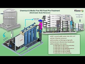 Electrolytic Scale Remover - Chemical & Media Free Pretreatment for RO Systems