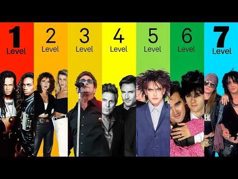 7 Levels of 80s Pop Bands Explained