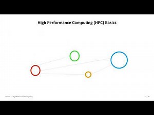 2024 High Performance Computing Lecture 1 High Performance Computing Part One 💻