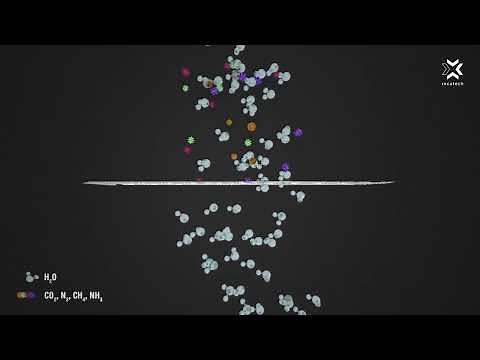 RECUTECH | How an Enthalpy counter-flow heat exchanger works