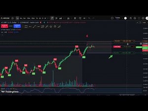 📈 LIVE XRP TRADE | Real-Time Chart Analysis Using TradingView