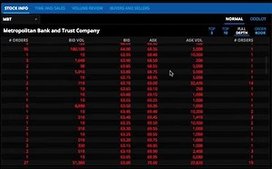 FULL DEPTH Be fully informed when making a trade. PRO allows you to see where buyers and sellers are for each price level from floor to ceiling! Access this feature through STOCK > STOCK INFO > FULL DEPTH Open an account with the Philippines' Back-to-Back Best Broker for 2017 and 2018. Visit www.firstmetrosec.com.ph today! | First Metro Securities