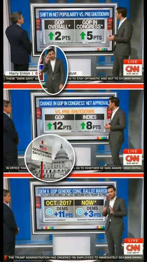 CNN’s 📺 Chief Data Analyst Harry Enten: GOP Gains During Shutdown?! 📊