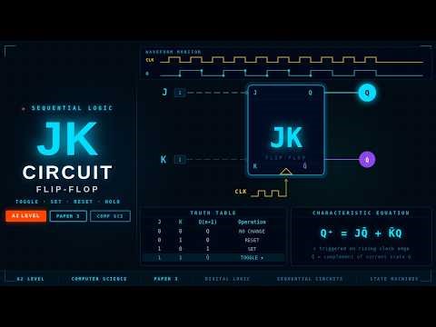 JK Circuit | Chap 15 Hardware and VM | A2 Level Computer Science | 9618 | Paper 3 | CS BY HAMZA