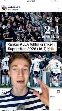 Rankar ALLA fulltid grafiker i Superettan 2026 (16-1)⚽️🎨