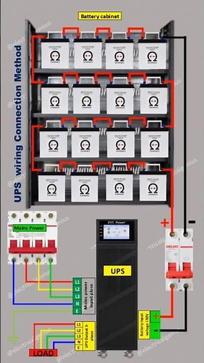 UPS wiring diagram | UPS connection step by step | Safe UPS installation quick guide #shorts #upsc