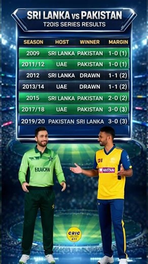 Sri Lanka vs Pakistan T20I Series History 🔥 Full Results & Head-to-Head Record