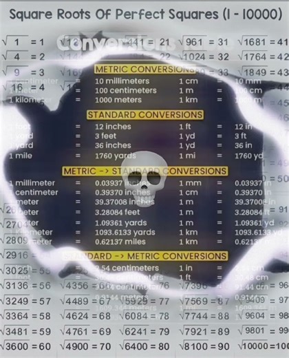 Perfect squares and unit conversion