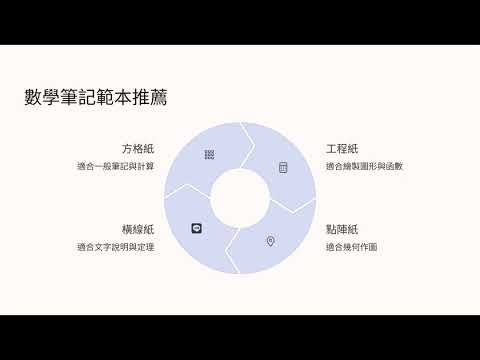 新手學生攻略：如何使用ipad學數學？