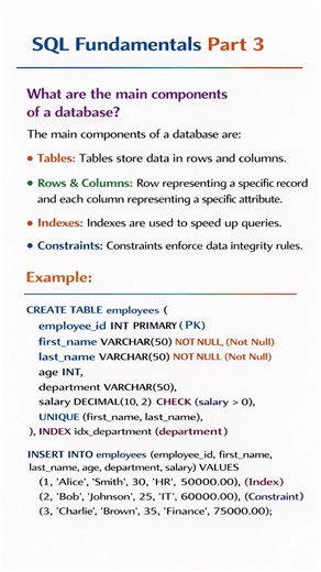 #sql #maincomponents #database