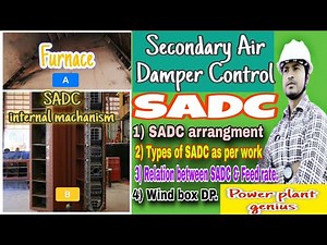 "SADC Explained | Secondary Air Damper Control in Thermal Power Plant | Must for Engineers& operator