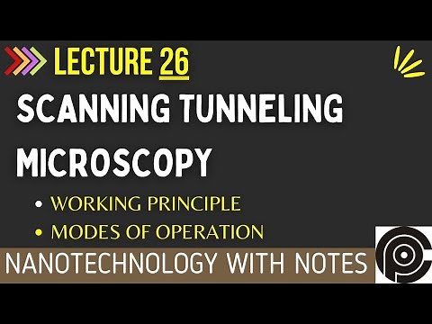 Scanning Tunneling Microscopy | STM principle | STM diagram