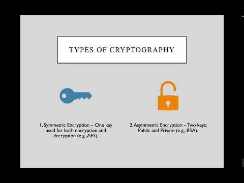 Understanding Cryptography The Language of Digital Security - CYBERWISE ACADEMY