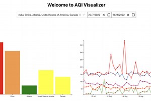 AQI Visualizer