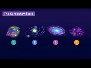 Dr. Michio Kaku Explain The Types Of Civilisazations | Kardashev Scale | Civilization Type 1,2,3,4,5