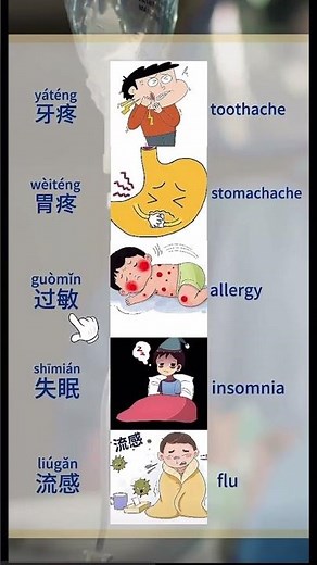 How to explain your sickness to a Chinese doctor. #LearnChinese #ChineseVocabulary #MandarinChinese