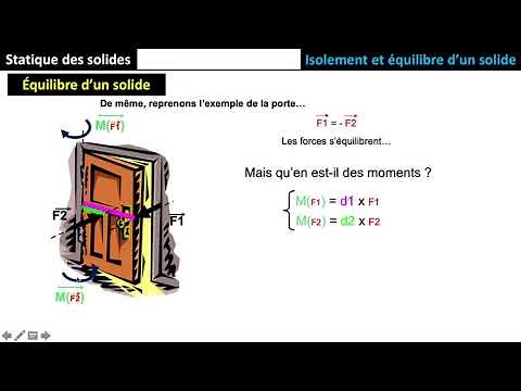 statique des solides/3: PRINCIPE FONDAMENTALE DE LA STATIQUE (PFS)