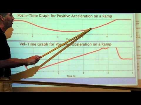 Positive Acceleration on an Incline