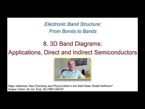 Orbitals and Electronic Band Structures (Part 8, 3D Band Diagrams: Direct and Indirect Band Gaps)