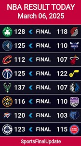 NBA Result Today March 06, 2025 #nbaressults #nbaresulttoday #nbaupdates #NBA #NBABasketball #NBAHighlights #NBAStats #NBAUpdates #NBAFans #Basketball #BasketballLife #BasketballLovers #Lakers #Celtics #Warriors #Bucks #Heat #Suns #Mavericks #Knicks #Nets #76ers #Bulls #Raptors #Grizzlies #Nuggets #Clippers #Timberwolves #Pelicans #Kings #Cavaliers #Hawks #Pacers #Pistons #Hornets #Magic #Wizards #Blazers #Thunder #Jazz #Spurs #Rockets #NBAStars #MVP #NBARookies #LeBronJames #StephenCurry #Kevin