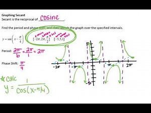 Precalc 4.6 Graphing Other Trig Functions