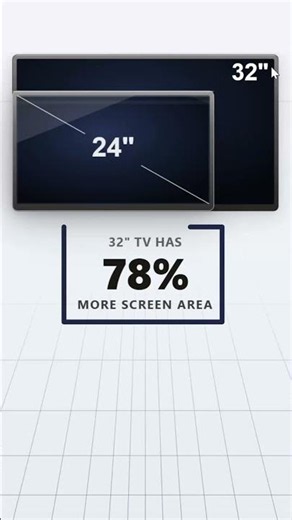 24 vs 32 Inch Monitor Size Comparison