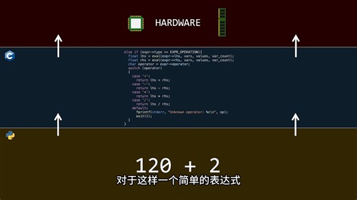 并发不等于并行！深入GIL，看懂Python多线程的性能陷阱