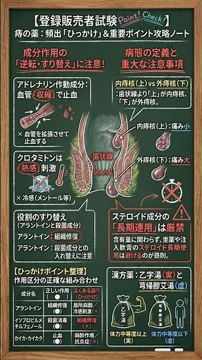 【登録販売者】第3章｜痔疾用薬 完全攻略｜内痔核・外痔核・痔瘻の違い＋外用成分過去問25問！ #登録販売者 #登録販売者試験 #第3章 #痔疾用薬 #独学 #聞き流し #過去問 #勉強法